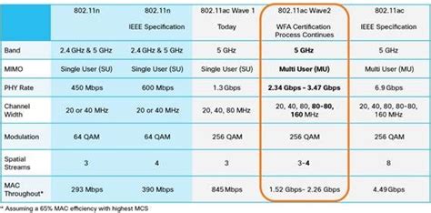 is 802.11n 5ghz.